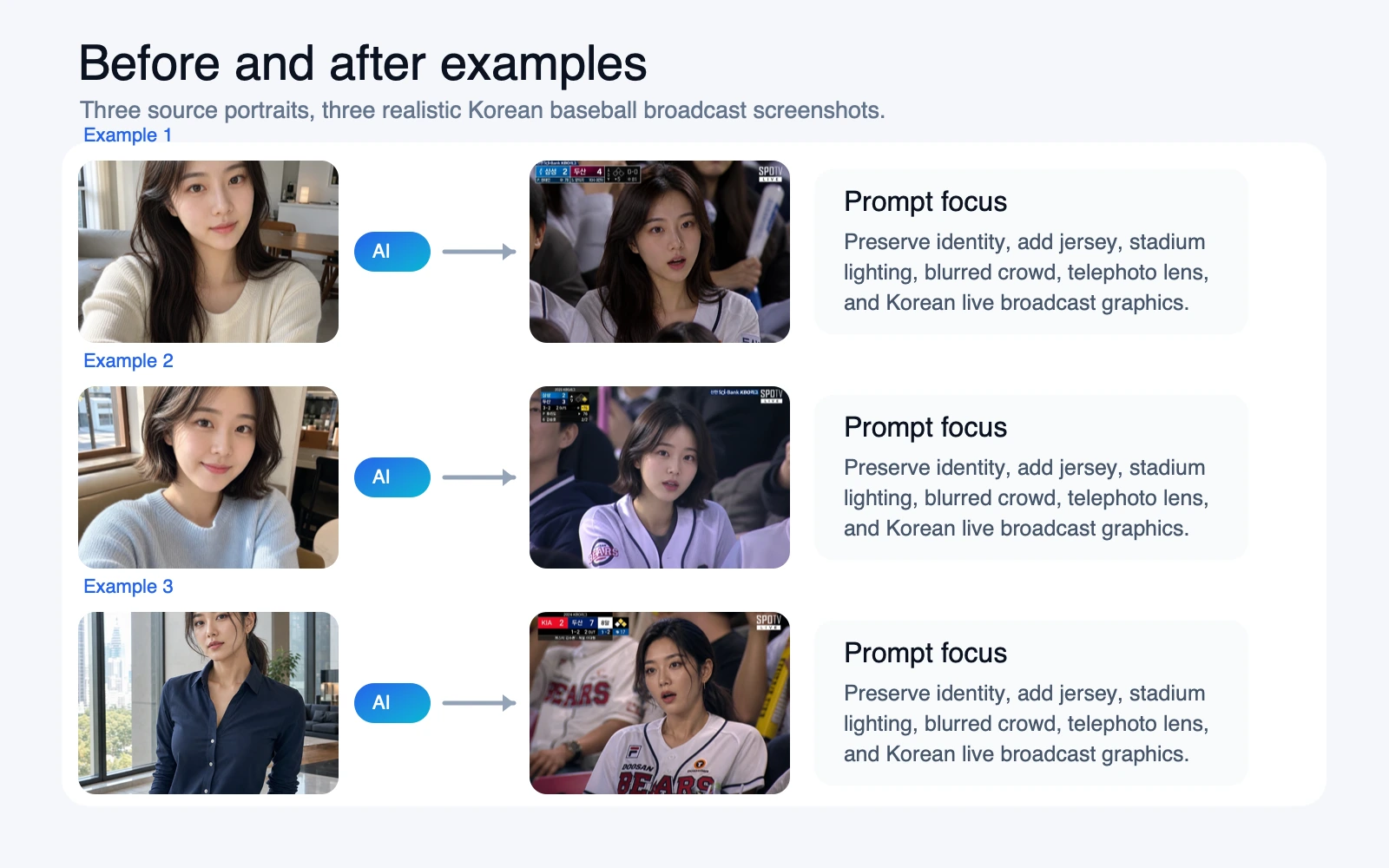 Before and after Korean AI baseball trend examples showing portraits transformed into realistic baseball broadcast screenshots