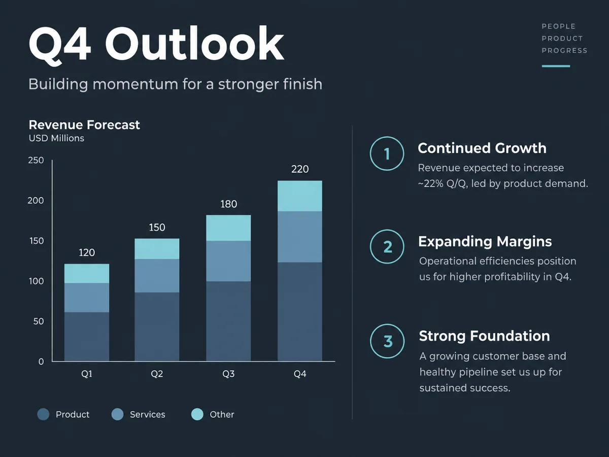Q4 Outlook als Präsentationsentwurf
