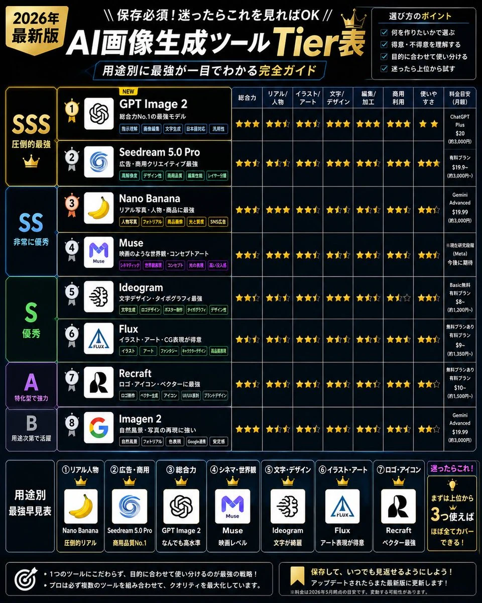 2026 AI Image Tool Tier List infographic visual