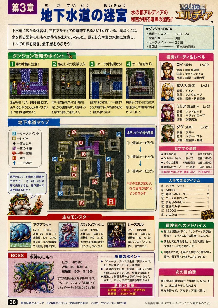90s Game Strategy Guide Page infographic visual