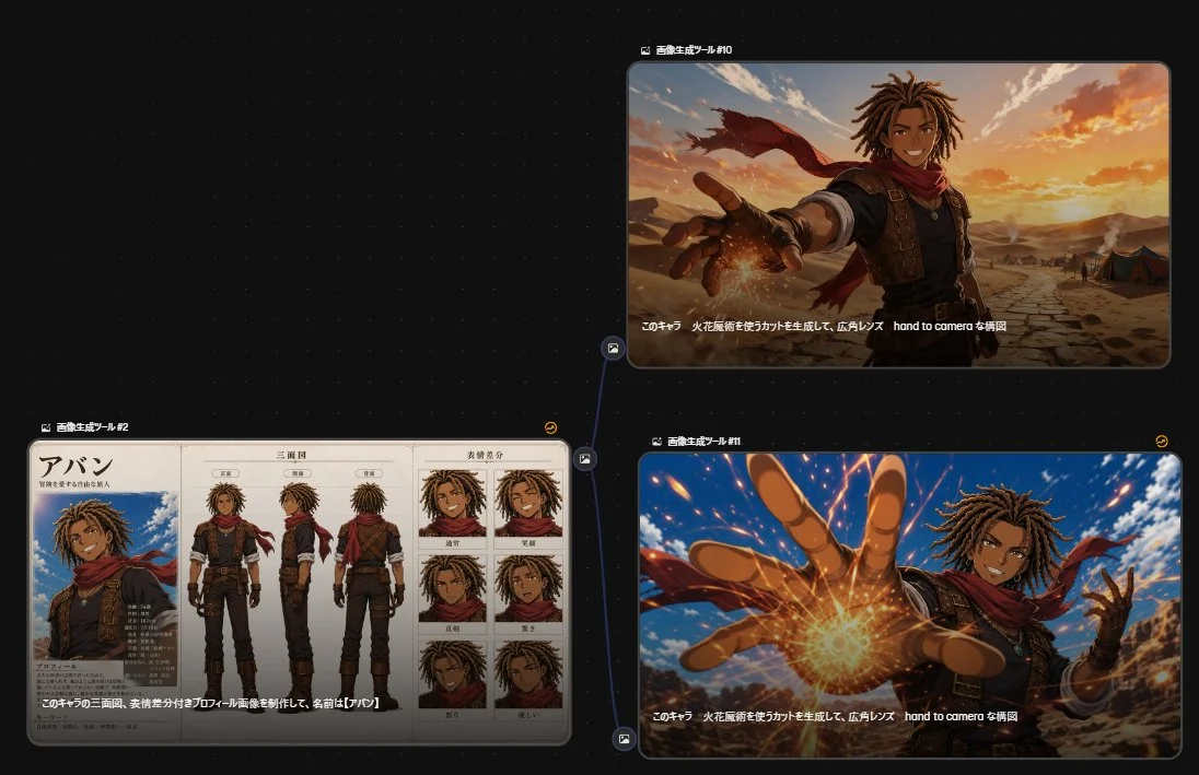 Anime Character Generation Workflow: A dark AI-tool comparison canvas showing a character sheet feeding into two cinematic anime action generations.