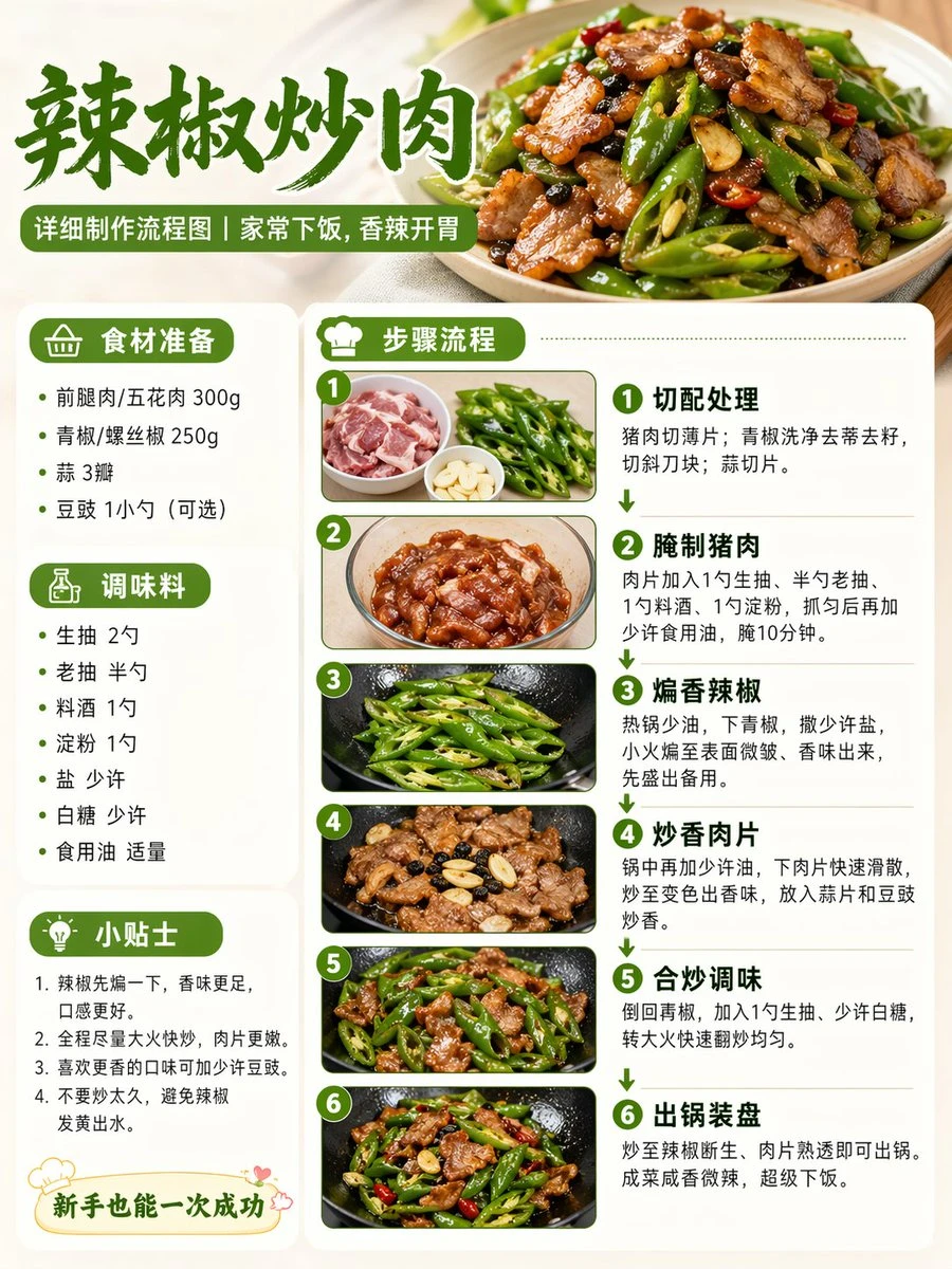Chili Pork cooking flowchart detailing ingredient preparation and step-by-step cooking instructions in a clear, organized layout