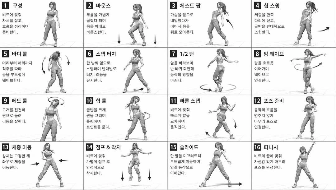 A young female dancer in a crop top and baggy pants is depicted in 16 panels, showcasing various dance movements with directional arrows on a monochromatic reference sheet