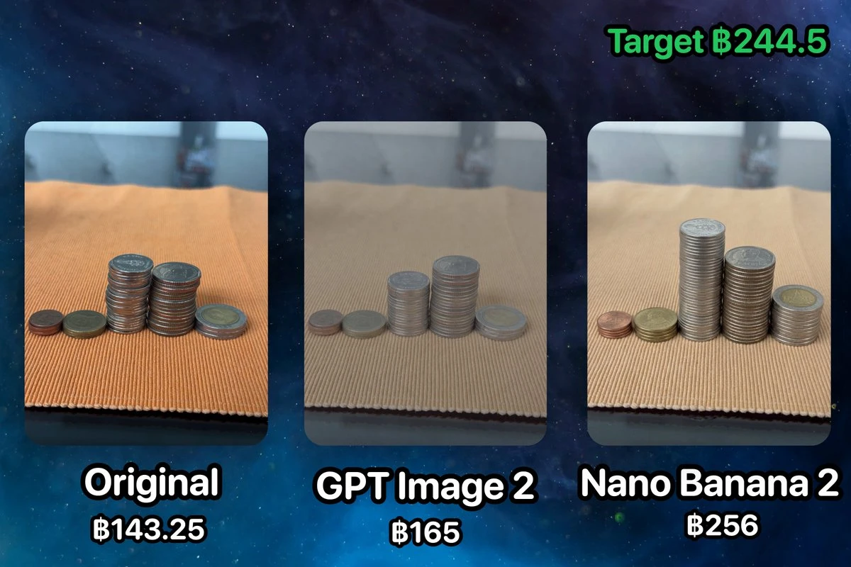 Three stacks of coins are displayed side by side, showing original amounts of 143.25 baht, 165 baht, and 256 baht, with a target of 244.5 baht