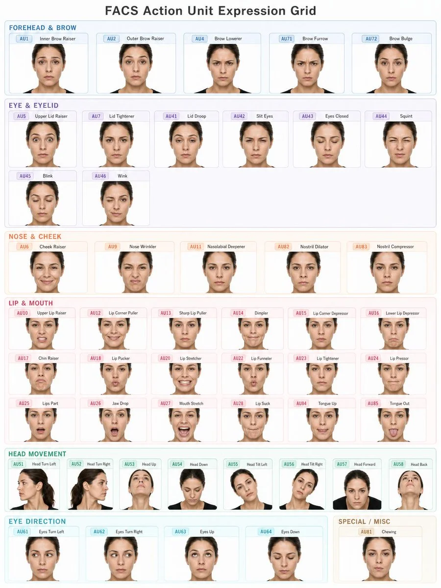 FACS Action Unit Expression Grid portrait GPT Image 2 prompt example