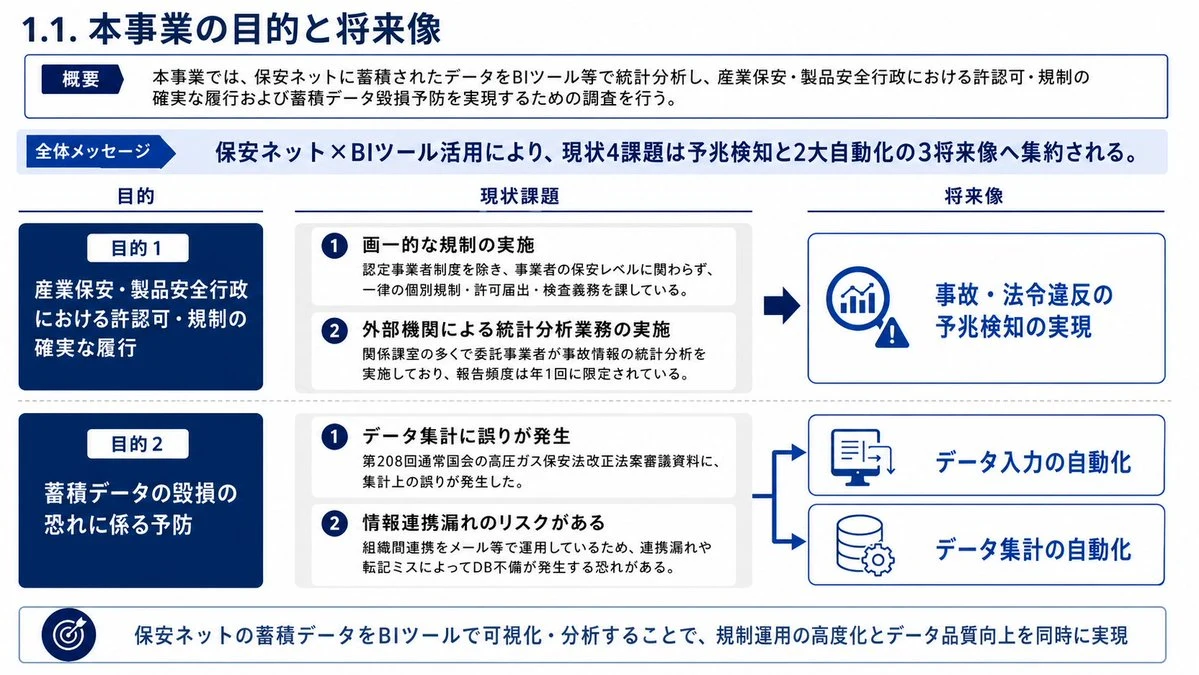 Japanese BI Strategy Slide infographic visual