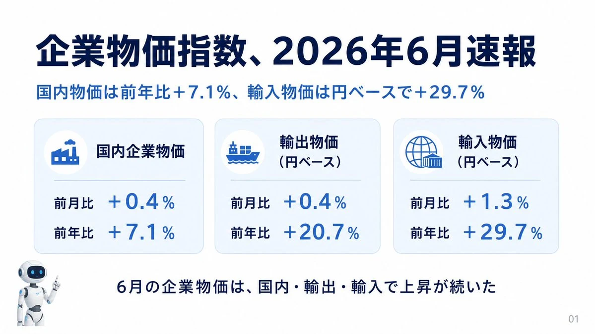 Japanese Corporate Price Index Slide infographic visual