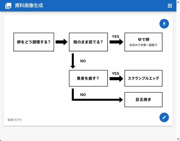 Japanese Egg Cooking Flowchart UI with structured educational layout, readable annotations and clean visual hierarchy