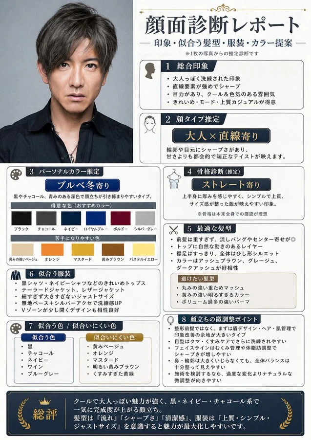 Japanese Face Diagnosis Report infographic visual