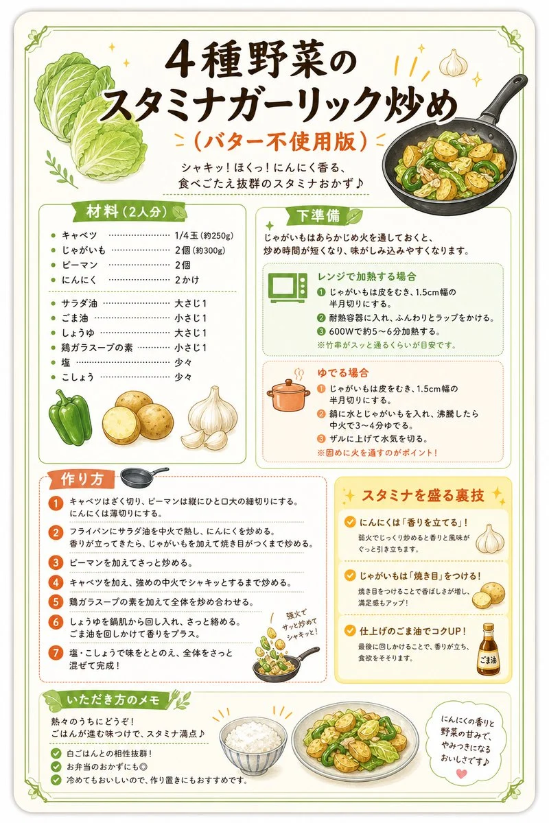 Japanese Vegetable Stir-Fry Recipe Poster with structured labels, readable hierarchy and presentation-ready information design