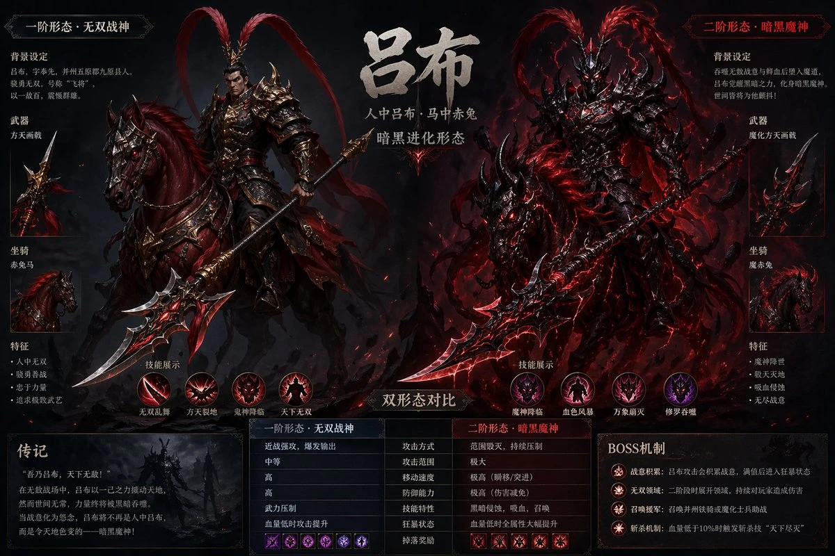 Lu Bu's boss design sheet features two contrasting forms, showcasing detailed armor, weaponry, and dark evolution elements