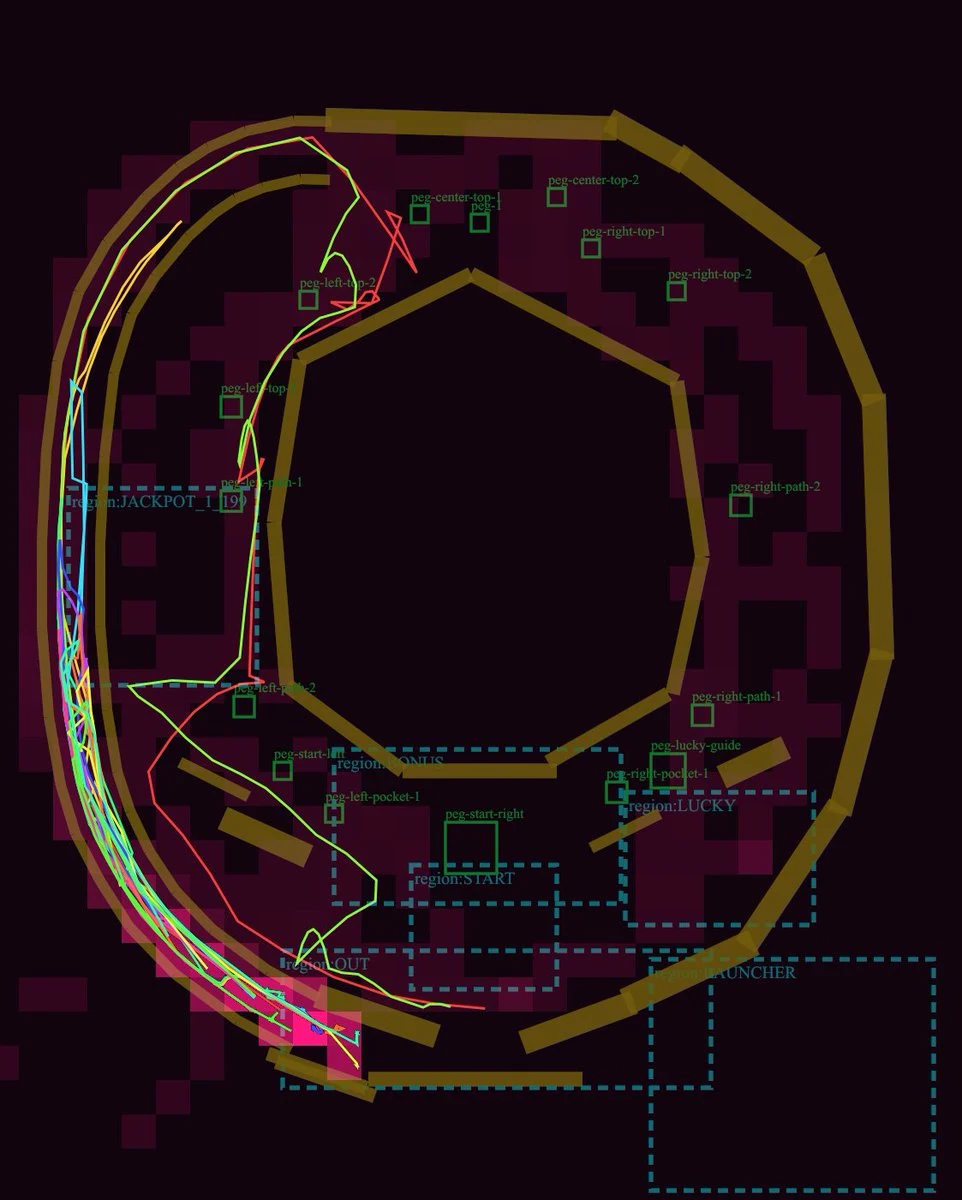 Pachinko Physics Debug Layout: infographic preview with readable labels and structured educational layout.