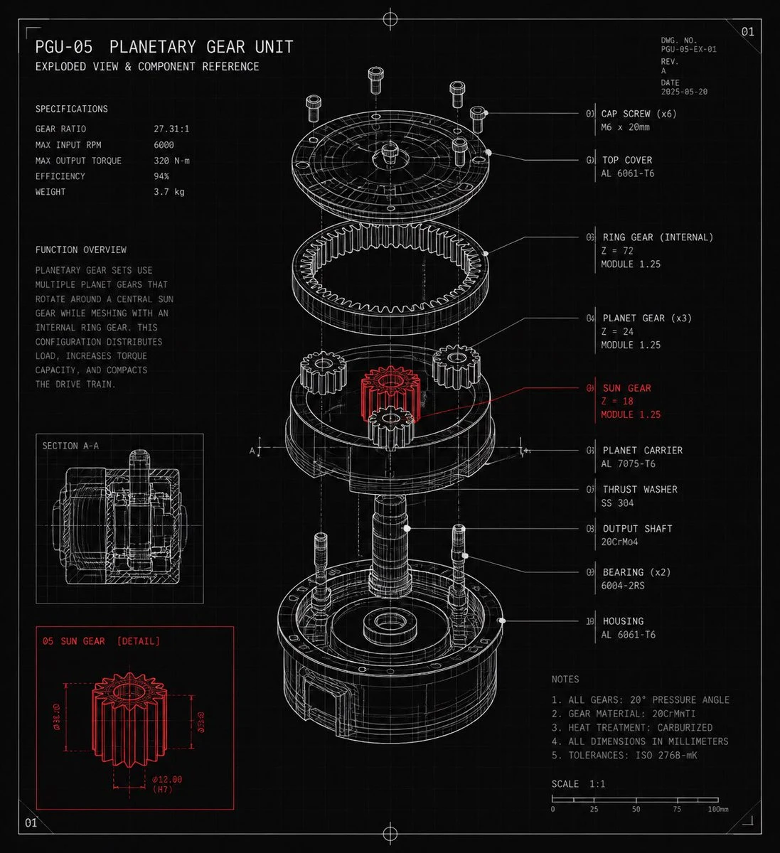 Planetary Gear Unit Blueprint infographic visual