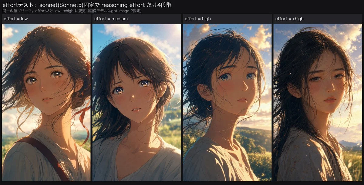 Reasoning Effort Anime Comparison with side-by-side visual comparison, clear panel structure and readable style contrast