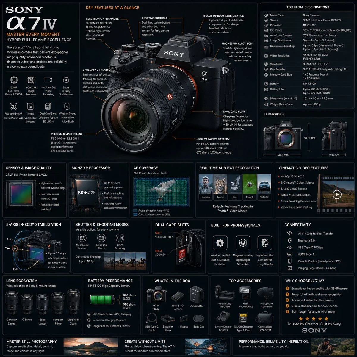 A modern Sony mirrorless camera infographic features detailed specifications and visual elements against a dark, premium background