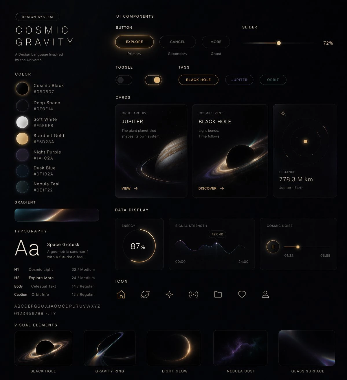 A dark-themed UI design system titled "Cosmic Gravity," featuring celestial elements, buttons, cards, and data displays inspired by the universe